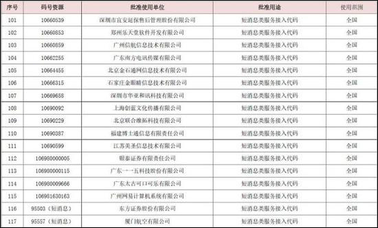 166、198、199!三大运营商将推出全新手机号段