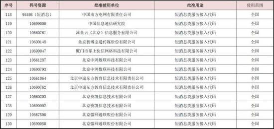 166、198、199!三大运营商将推出全新手机号段