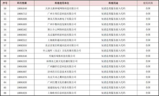 166、198、199!三大运营商将推出全新手机号段