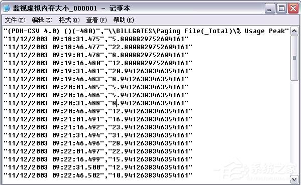 细说Windows XP虚拟内存优化