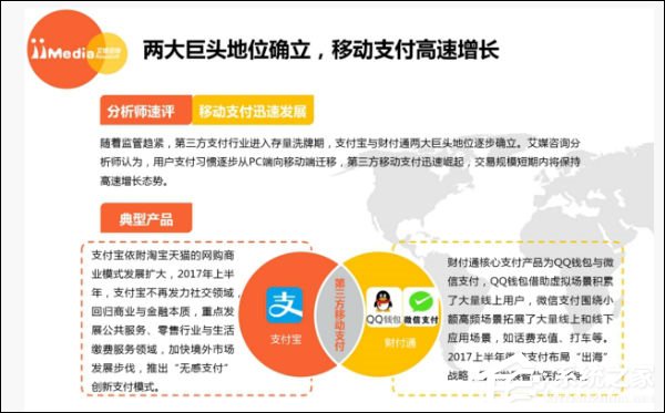 移动支付哪家强？支付宝略胜一筹