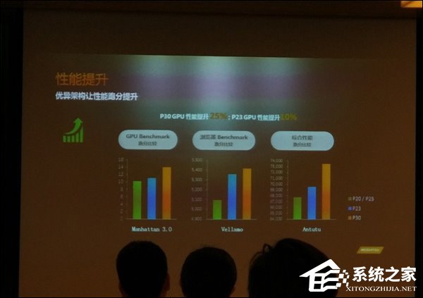 中端杀手！联发科在京发布Helio P23/P30处理器