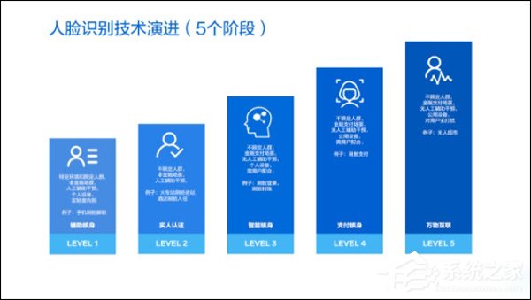 终于可以靠脸吃饭了！支付宝“刷脸支付”功能首次实现商用