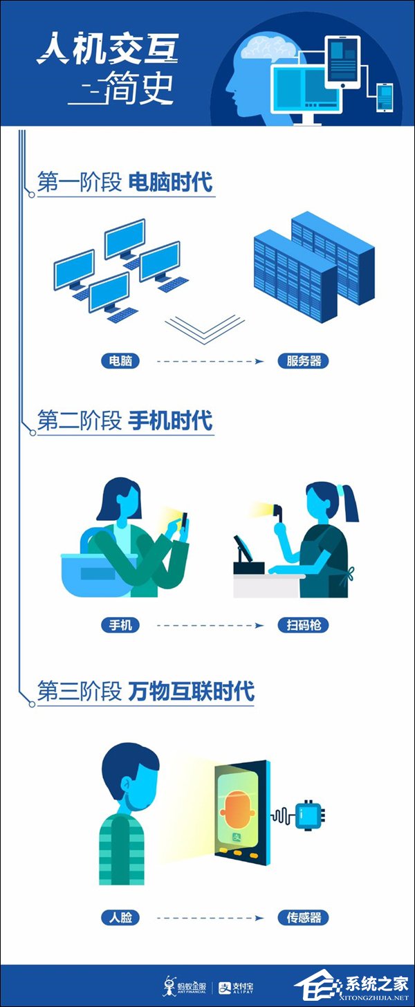终于可以靠脸吃饭了！支付宝“刷脸支付”功能首次实现商用