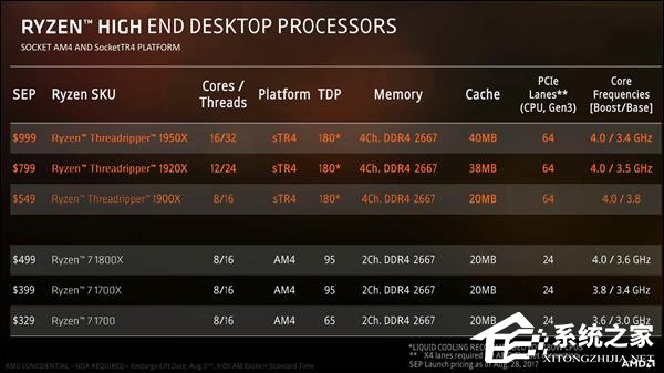 俩内核各砍一半？AMD线程撕裂者1900X内部揭秘