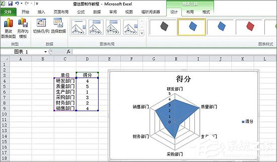 Excel表格中如何制作雷达图表?Excel中制作雷达图表教程