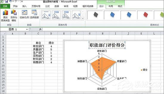 Excel表格中如何制作雷达图表?Excel中制作雷达图表教程