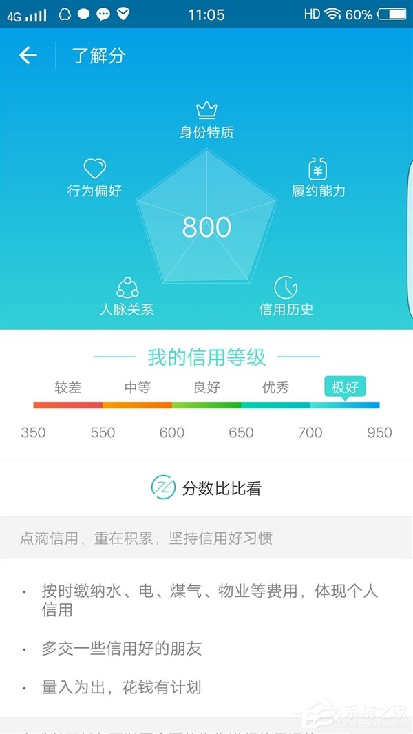 芝麻信用分今天更新：有人超过1400分了！