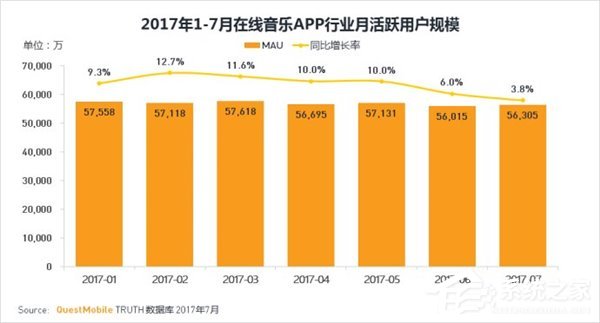 2017年在线音乐app调查报告:腾讯包揽前三