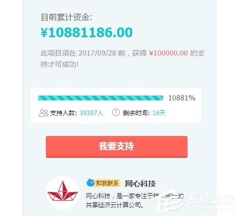 迅雷玩客云众筹完美收官:金额突破1000万