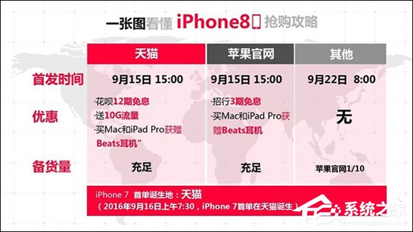 该去哪买iPhone8？国行版iPhone8销售渠道大对比