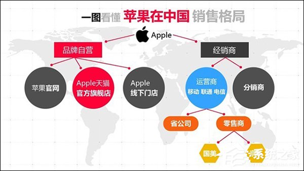 该去哪买iPhone8？国行版iPhone8销售渠道大对比