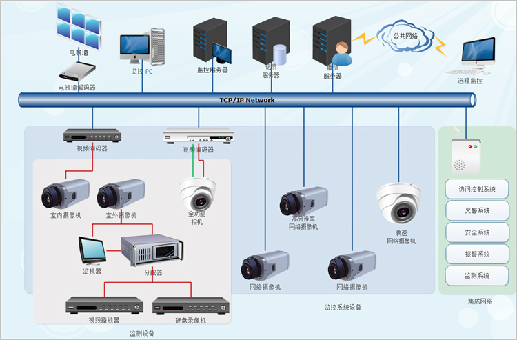 亿图网络图绘制软件