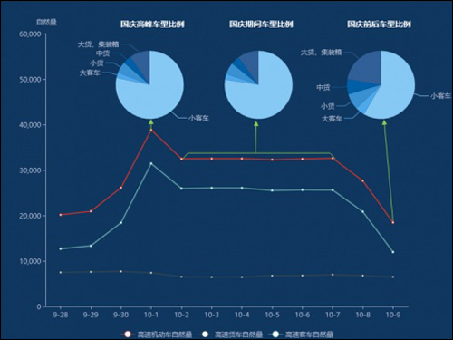 清明上河园周边最堵！交通部联合高德地图发布《2017国庆节出行预测报告》