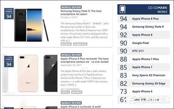 与iPhone 8 Plus并列第一!DxOMark发布三星Note8拍照评测结果
