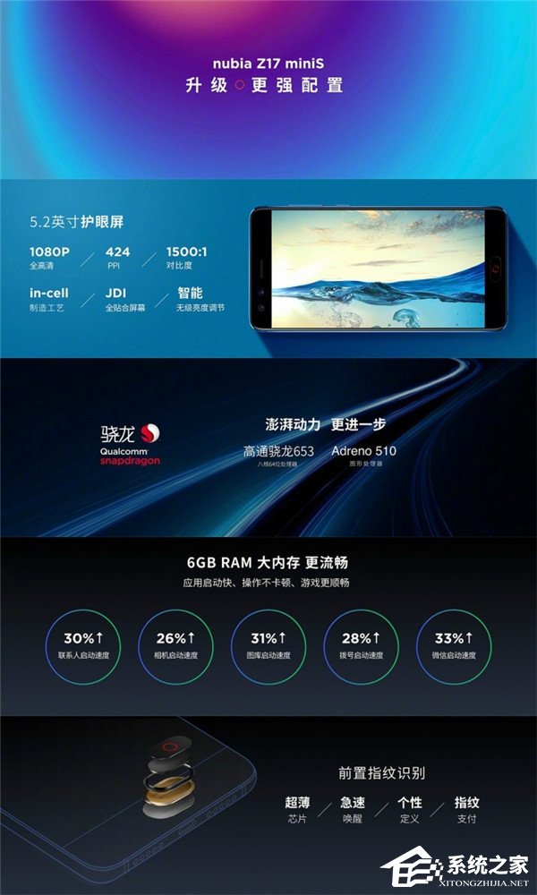 努比亚正式发布第8代“小牛”：Z17 miniS 前后双摄+骁龙653