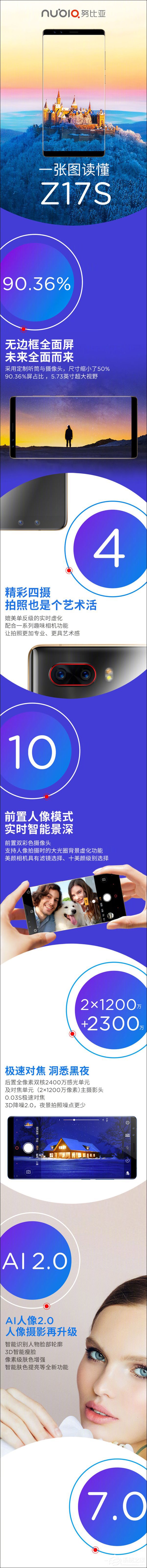 一图读懂努比亚全面屏新机Z17S