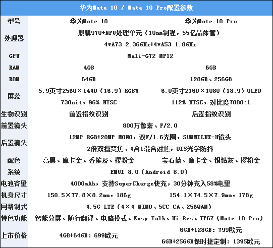 华为Mate10怎么样？华为Mate10最新评测