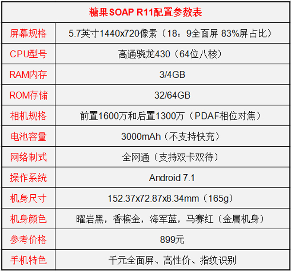 糖果SOAP R11怎么样好不好？糖果SOAP R11全面评测