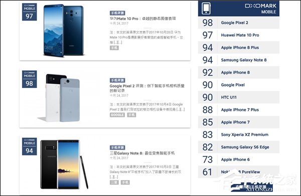 喜大普奔！DxOMark中文官网已上线