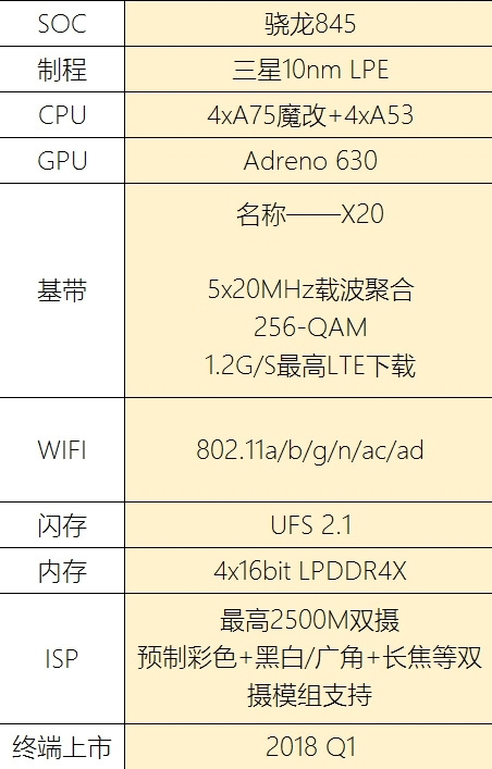 骁龙845来袭！将于12月高通技术峰会亮相