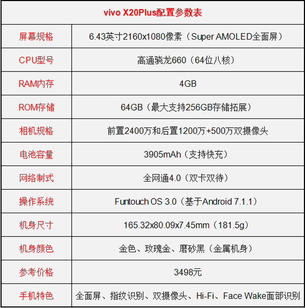 vivo X20 Plus和iPhone X哪个好？iPhone X和vivo X20 Plus区别对比