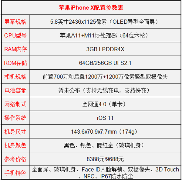 vivo X20 Plus和iPhone X哪个好？iPhone X和vivo X20 Plus区别对比