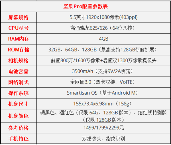 锤子坚果Pro 2和坚果Pro哪个好？坚果Pro和坚果Pro 2对比评测