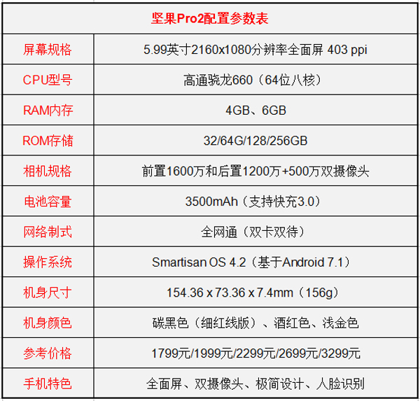 锤子坚果Pro 2和坚果Pro哪个好？坚果Pro和坚果Pro 2对比评测