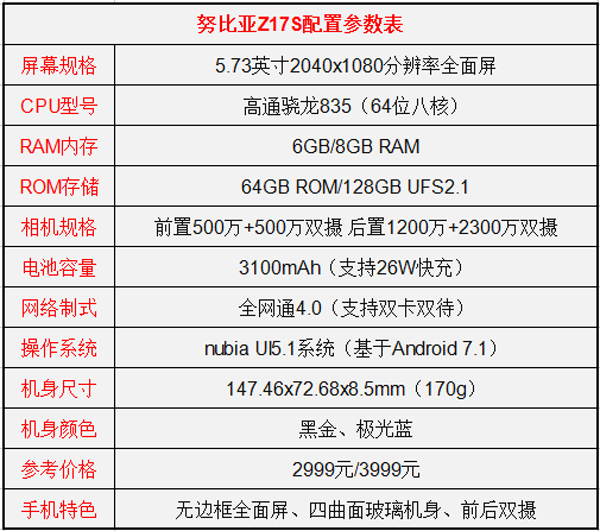 努比亚Z17S和坚果Pro 2哪个值得买？坚果Pro 2和努比亚Z17S区别对比