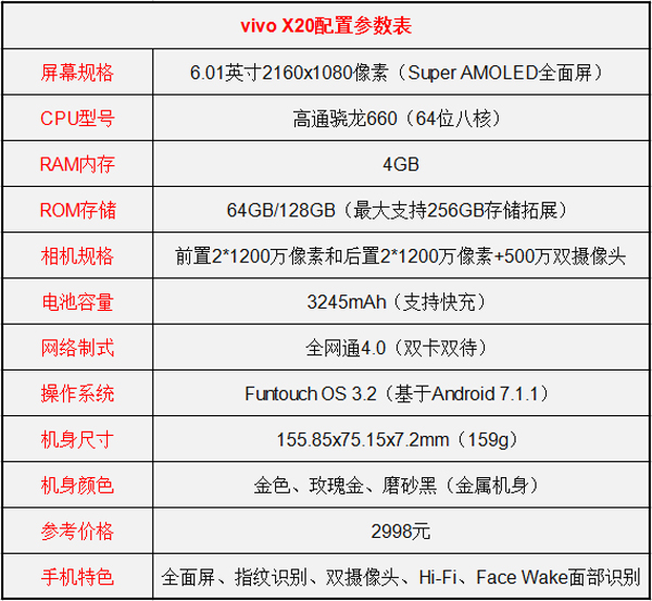 坚果Pro 2和vivo X20买哪个好？vivo X20和坚果Pro 2区别对比