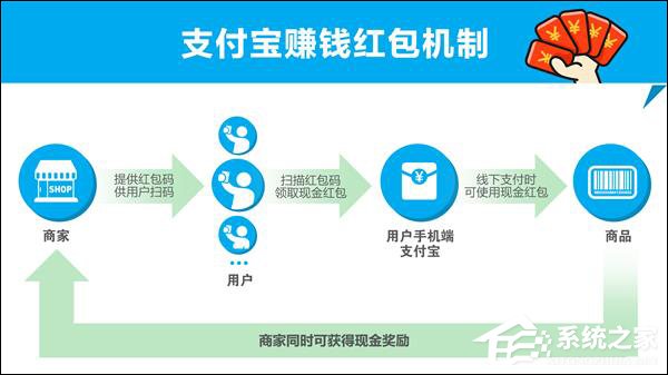 什么是支付宝“赚钱红包”?支付宝赚钱红包详解