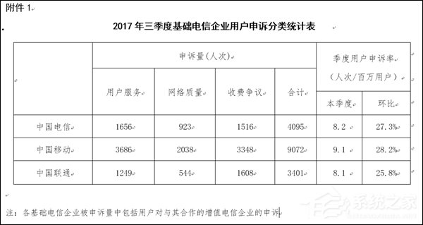 工信部再发声:三大电信运营商不得推出限制老用户选择的套餐