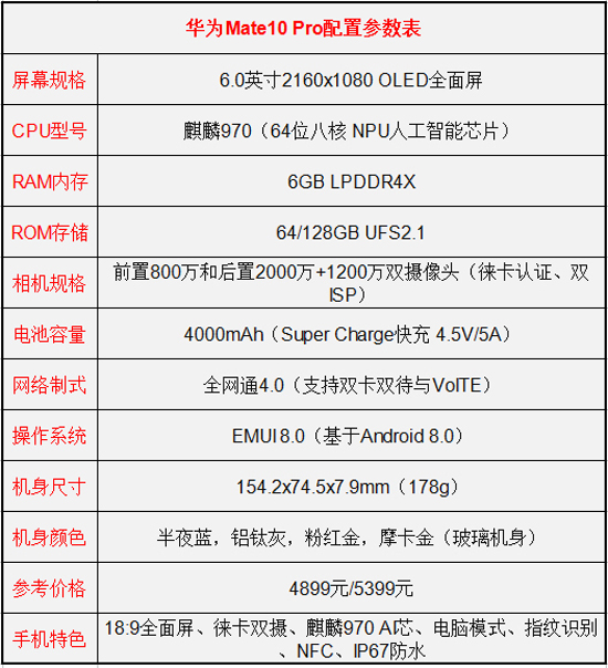 一加5T和华为Mate10 Pro买哪个好?华为Mate10 Pro和一加5T对比评测