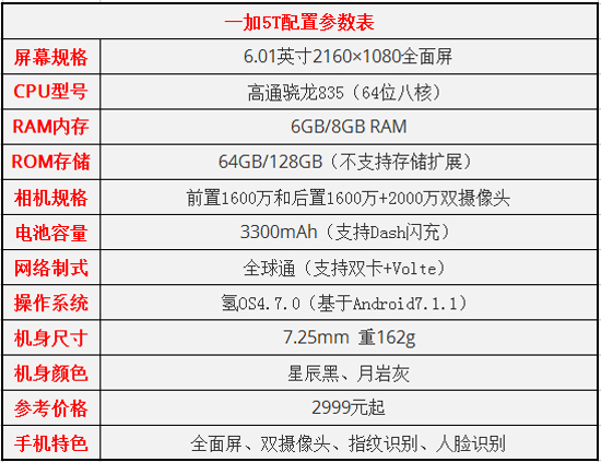 一加5T和华为Mate10 Pro买哪个好?华为Mate10 Pro和一加5T对比评测