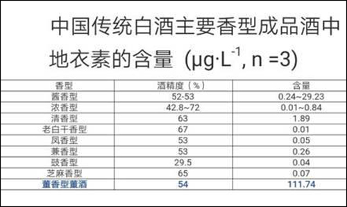 喝白酒能抗癌？揭秘白酒抗癌的真相