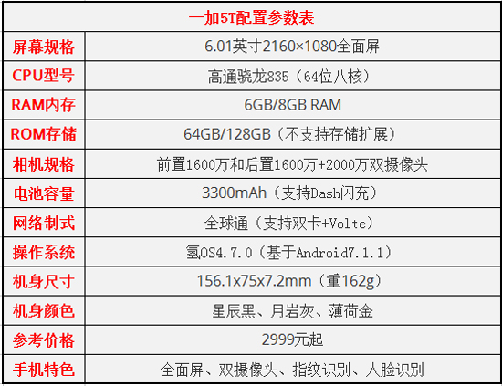一加5T和小米Note3买哪个好?小米Note3和一加5T对比评测