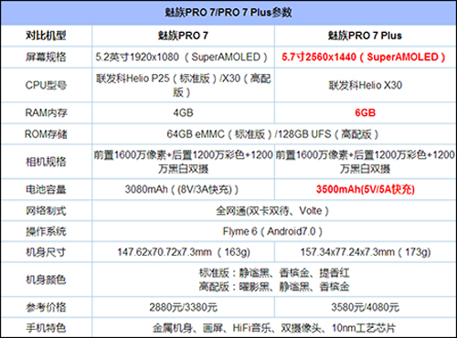 1500左右什么手机好？盘点2017年7款1500左右的高性价比手机