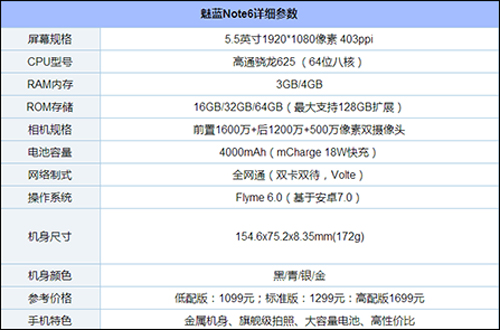1500左右什么手机好？盘点2017年7款1500左右的高性价比手机