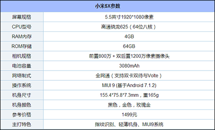 1500左右什么手机好？盘点2017年7款1500左右的高性价比手机