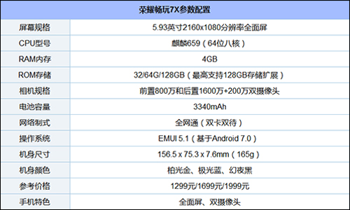 1500左右什么手机好？盘点2017年7款1500左右的高性价比手机