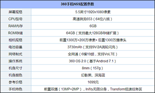 1500左右什么手机好？盘点2017年7款1500左右的高性价比手机