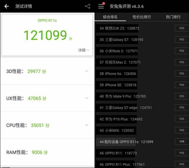 OPPO R11s怎么样？OPPO R11s深度评测