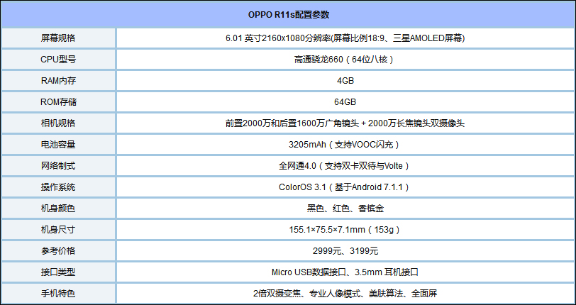 OPPO R11s怎么样？OPPO R11s深度评测