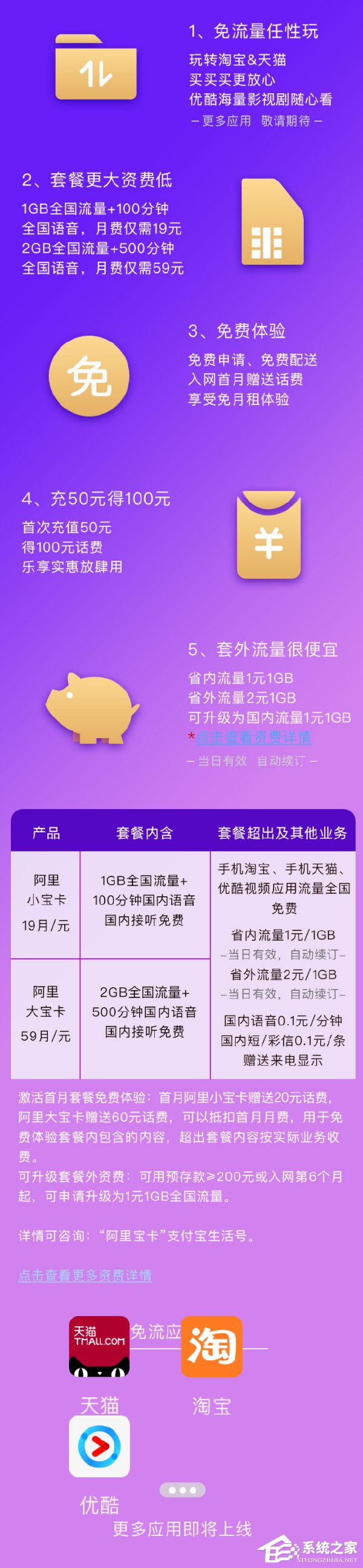 新“神卡”诞生!中国联通开放阿里宝卡在线申请服务(附申请地址)