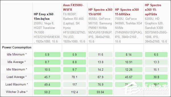 性价比惊人！外媒发布AMD Ryzen 5 2500U移动处理器性能报告