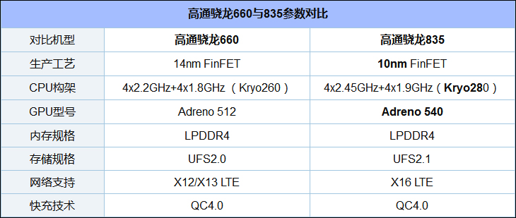 买小米6还是坚果Pro 2？小米6和坚果Pro 2深度对比评测