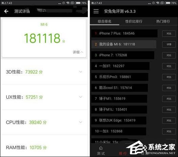买华为荣耀V10还是小米6？荣耀V10和小米6对比评测