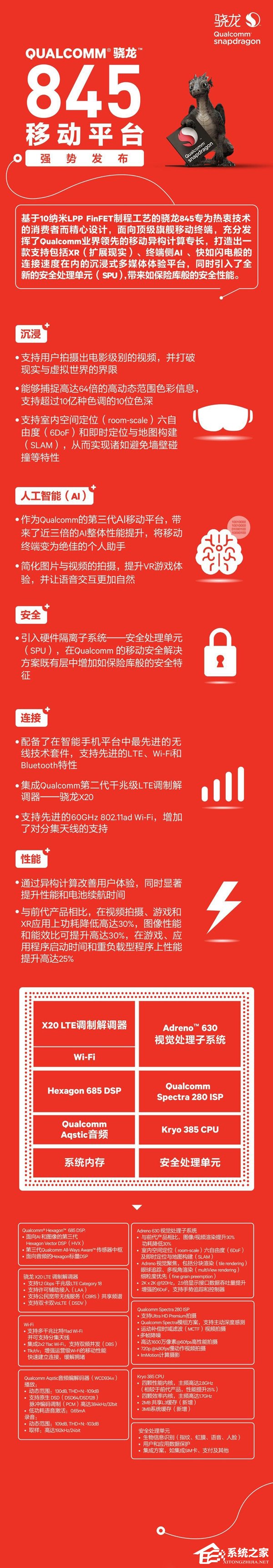 一图看懂高通骁龙845处理器