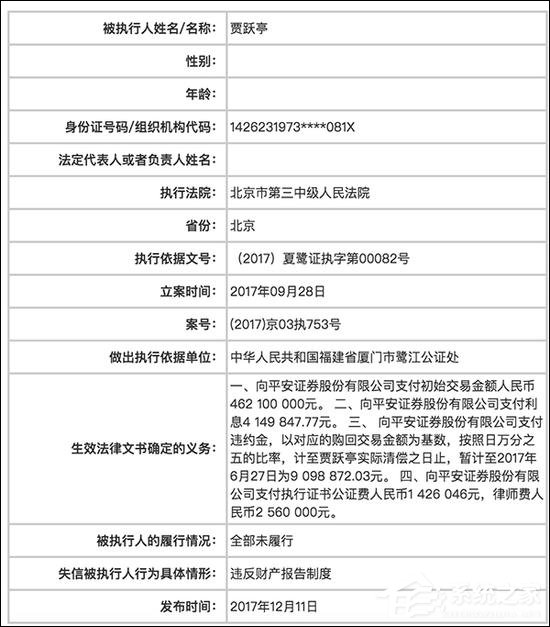 遭限制消费！贾跃亭被北京三中院列入“失信执行人”名单